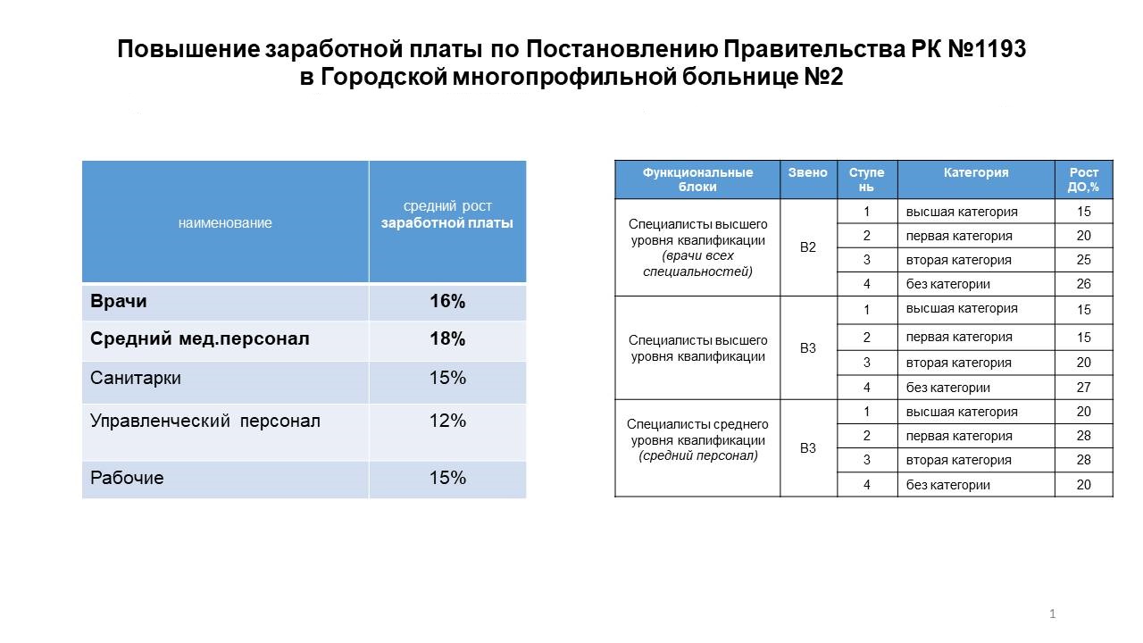 Повышение зарплаты учителям с 1 апреля 2024